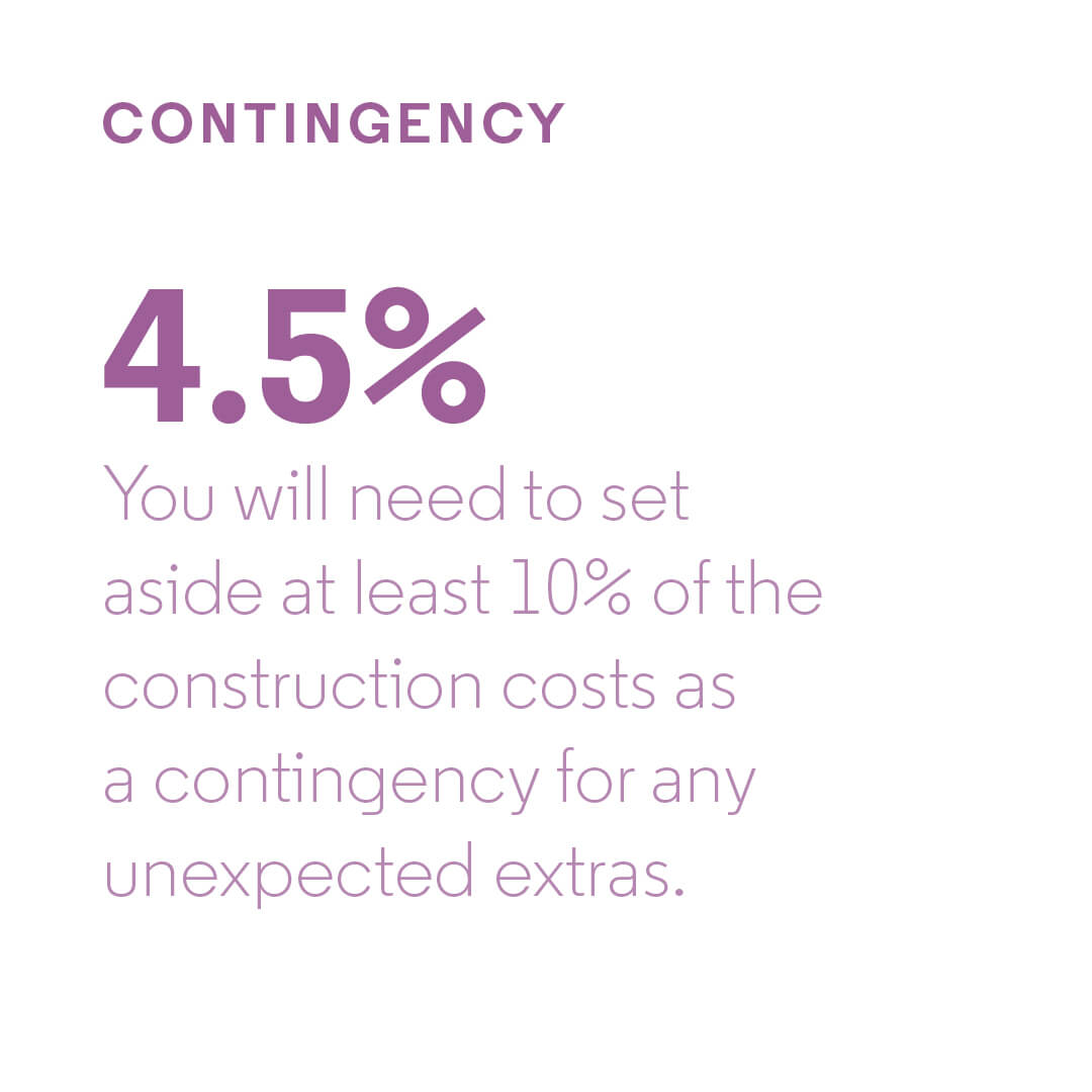 Home Improvement Budget